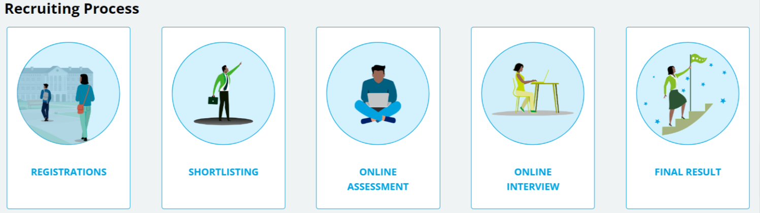 5 Deloitte Resume Examples Guide For 2024